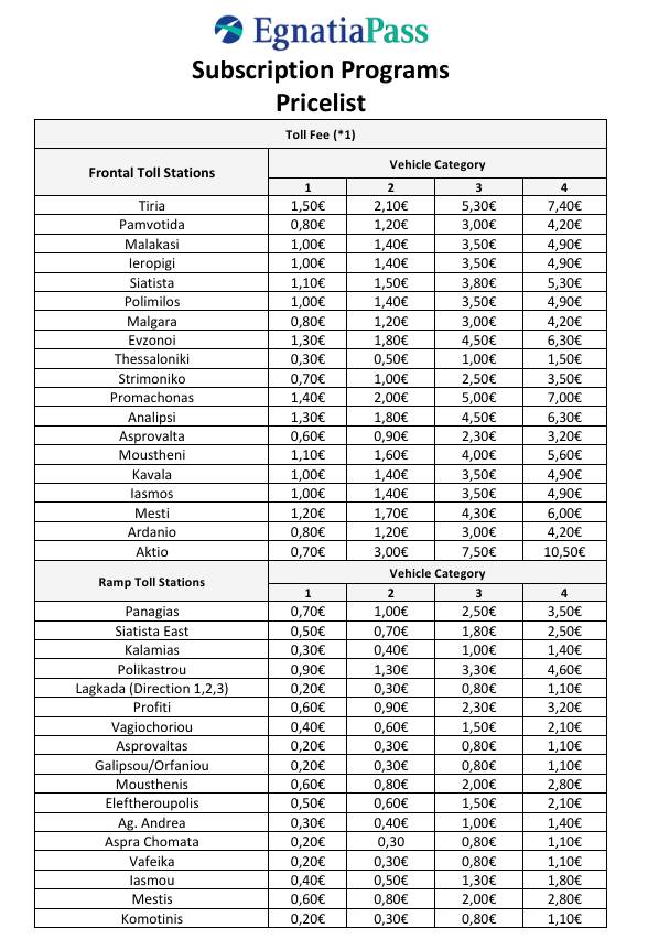 Toll payment options in Greece including cash card and e-pass
